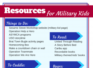 military kids Military kids can use these resources during deployment. Most are free!