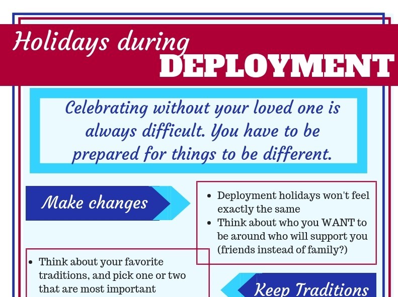 Get the free guide to celebrating Holidays during deployment