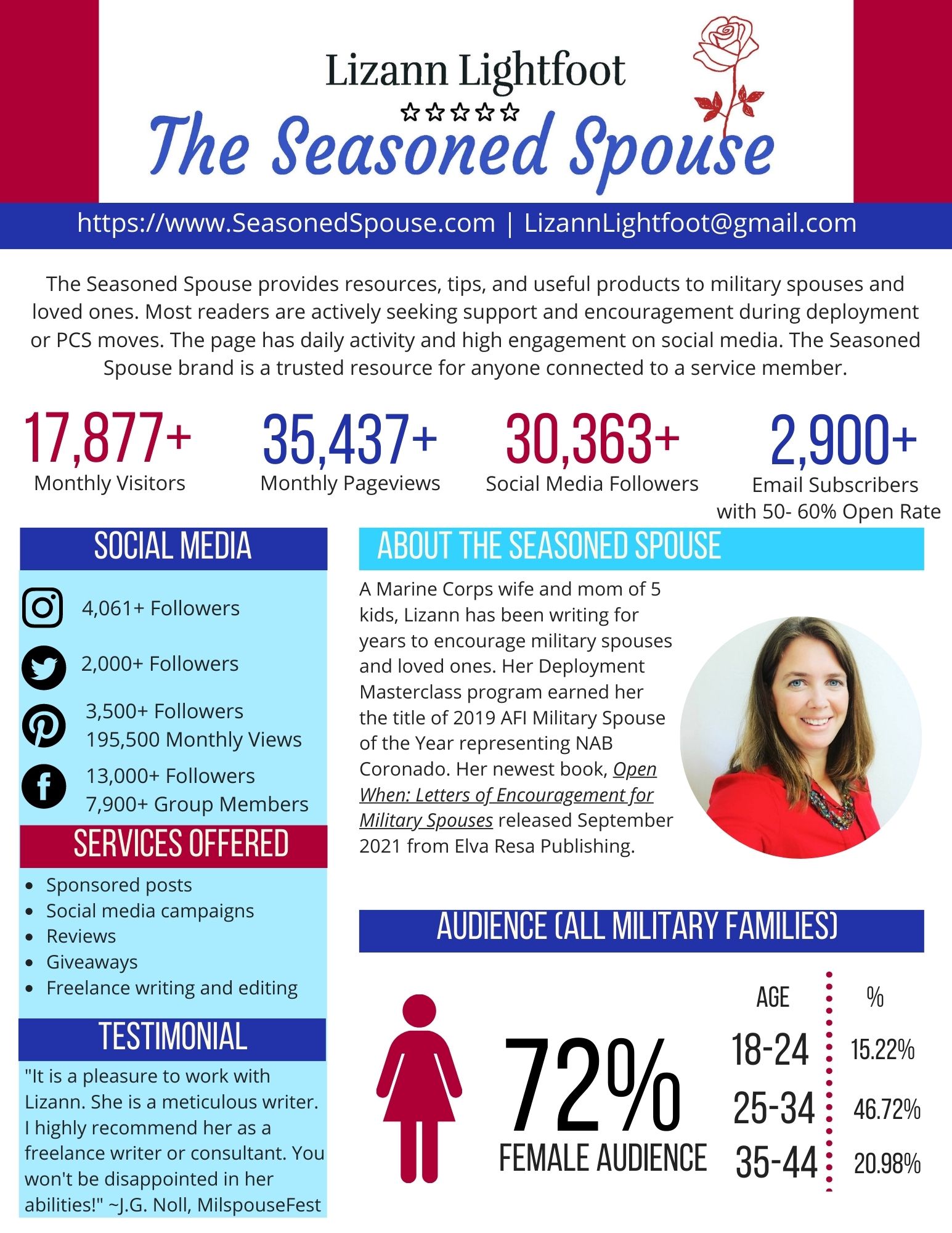 Media Kit 2023 Seasoned Spouse Media Kit 2023