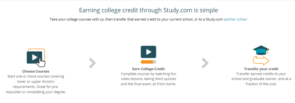 Military spouse discount on education Military spouse discount on education